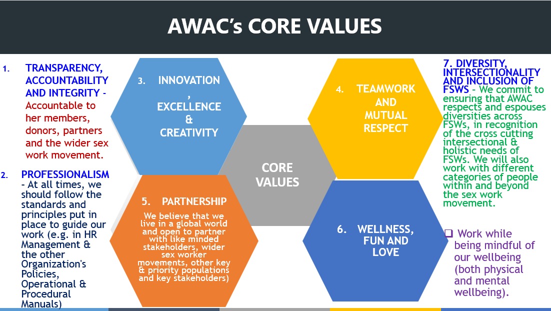 Wa Core Values OUR CORE VALUES – AWAC Uganda